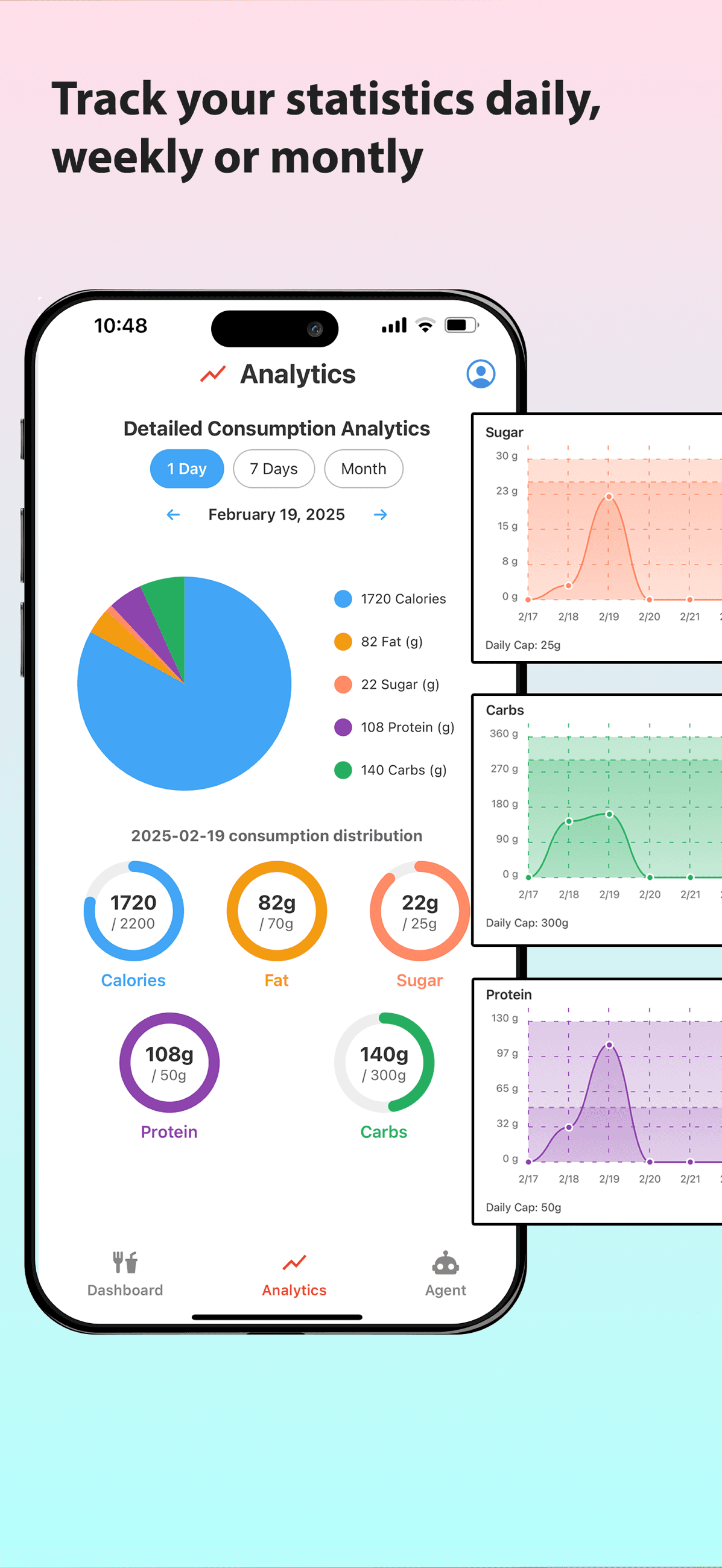 AI-maaltijdanalyse vanuit foto