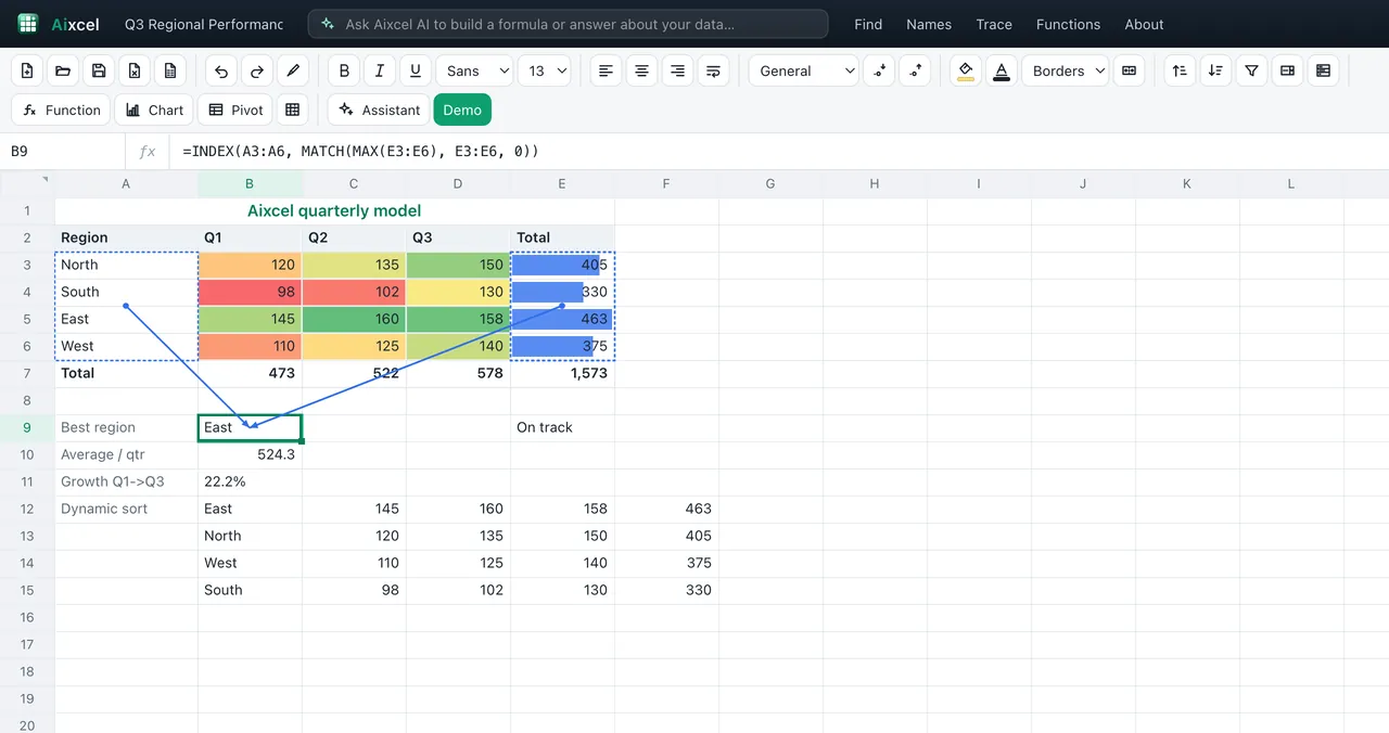 Aixcel op de Mac: een formule in de formulebalk en pijlen die laten zien uit welke cellen de uitkomst komt.