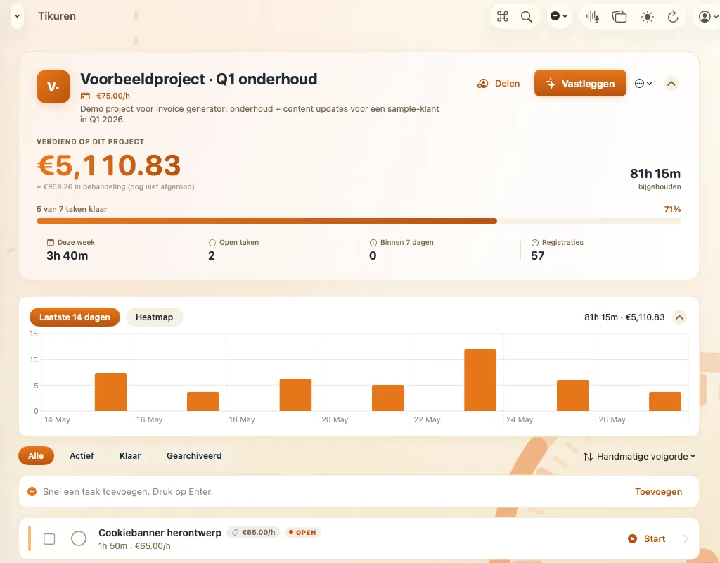 Tikuren op de Mac: een voorbeeldproject met het verdiende bedrag, de voortgang van de taken, een staafgrafiek van de laatste twee weken en de takenlijst.